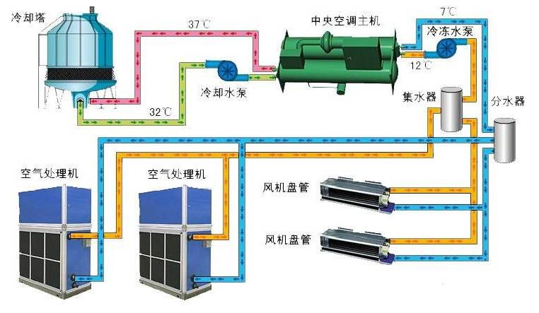 在設計師的工作中，客戶都有一定的知識水平