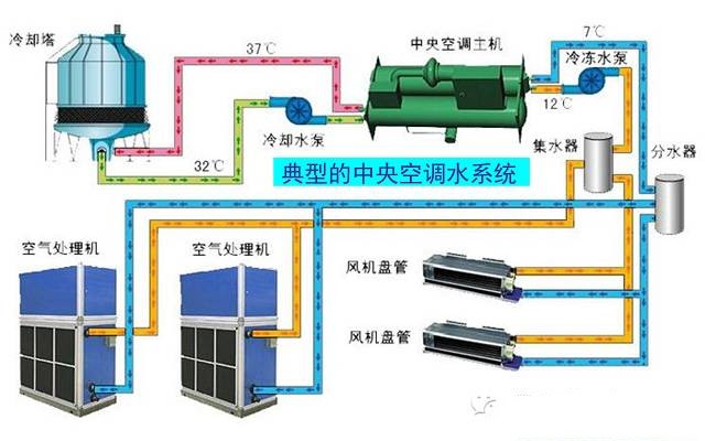 在設計師的工作中，客戶都有一定的知識水平