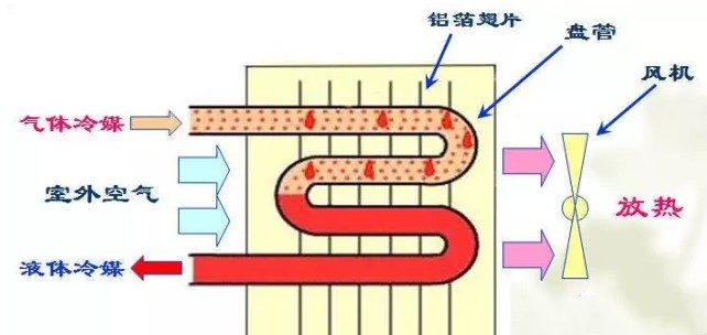 在設(shè)計(jì)師的工作中，客戶都有一定的知識(shí)水平