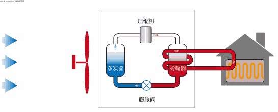 在設(shè)計(jì)師的工作中，客戶都有一定的知識(shí)水平