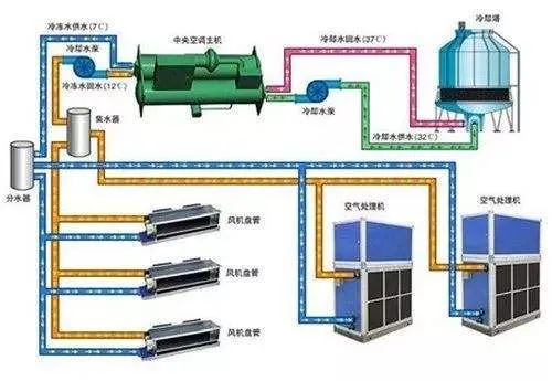在設(shè)計師的工作中，客戶都有一定的知識水平