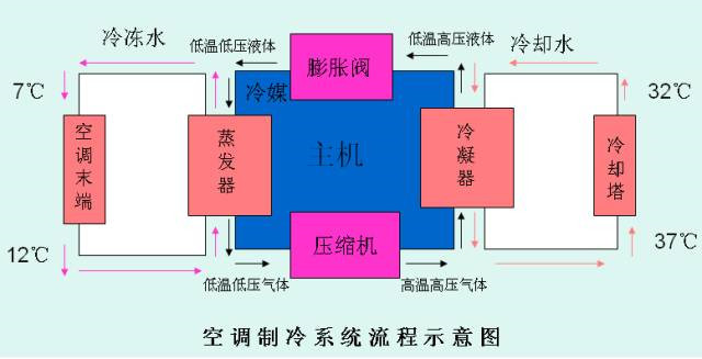 在設計師的工作中，客戶都有一定的知識水平