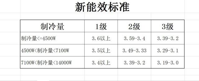 在設計師的工作中，客戶都有一定的知識水平
