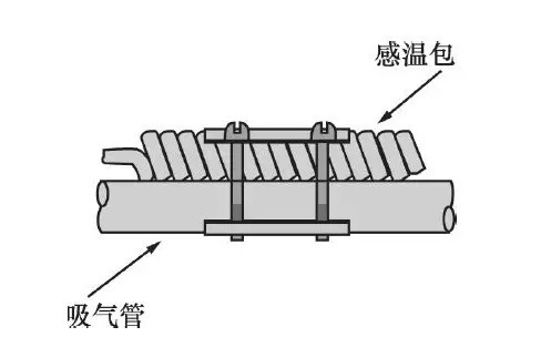在設計師的工作中，客戶都有一定的知識水平