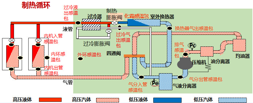 在設計師的工作中，客戶都有一定的知識水平