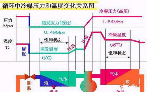 在設計師的工作中，客戶都有一定的知識水平