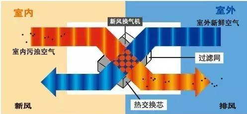 在設計師的工作中，客戶都有一定的知識水平
