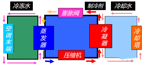 在設計師的工作中，客戶都有一定的知識水平