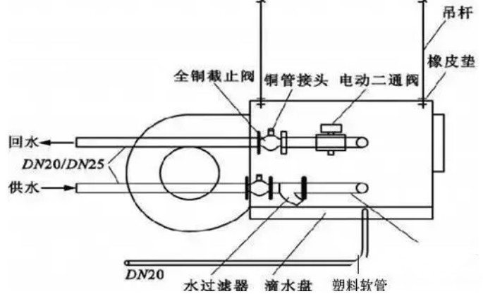 在設計師的工作中，客戶都有一定的知識水平