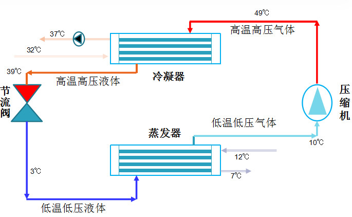 在設(shè)計(jì)師的工作中，客戶(hù)都有一定的知識(shí)水平