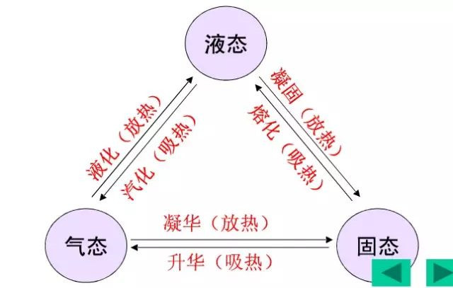 在設(shè)計(jì)師的工作中，客戶(hù)都有一定的知識(shí)水平