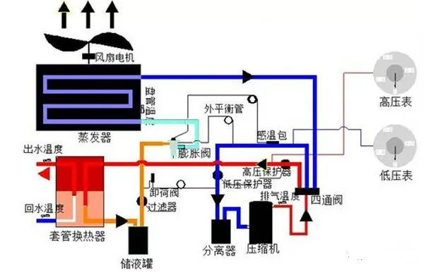 在設(shè)計(jì)師的工作中，客戶都有一定的知識(shí)水平