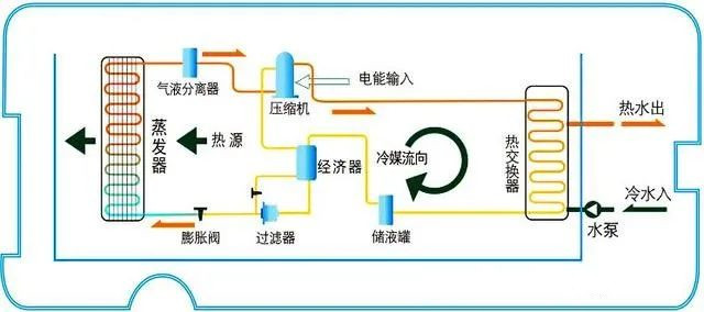 在設(shè)計師的工作中，客戶都有一定的知識水平