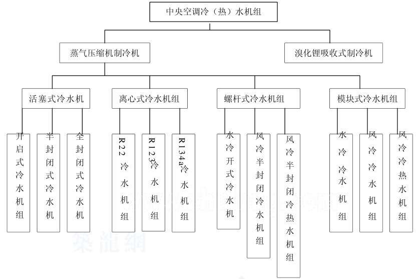 在設(shè)計師的工作中，客戶都有一定的知識水平