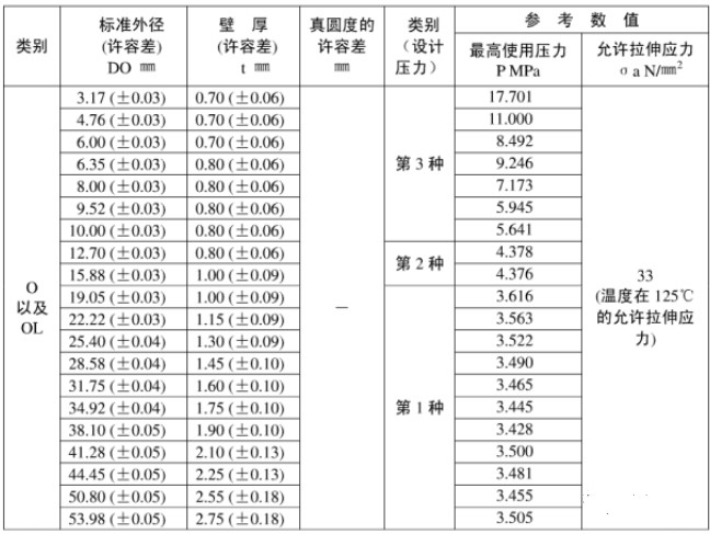 在設(shè)計師的工作中，客戶都有一定的知識水平