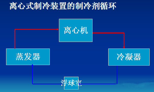 在設(shè)計師的工作中，客戶都有一定的知識水平