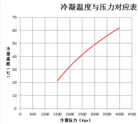 在設(shè)計師的工作中，客戶都有一定的知識水平