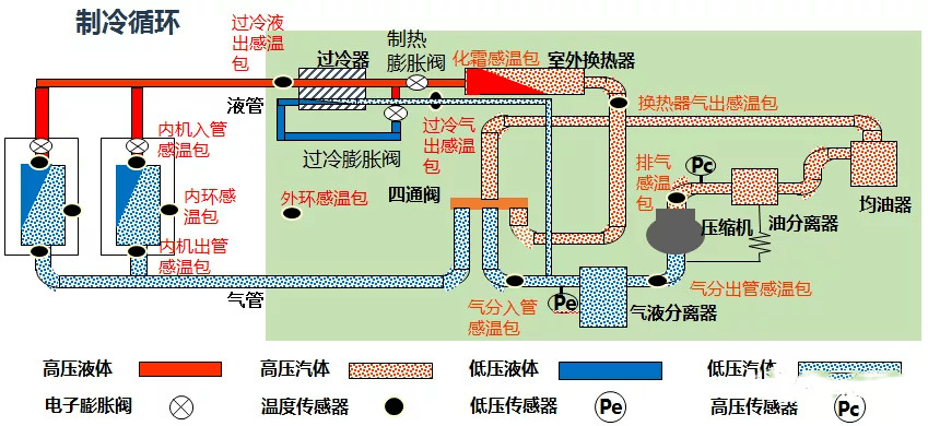 在設(shè)計師的工作中，客戶都有一定的知識水平