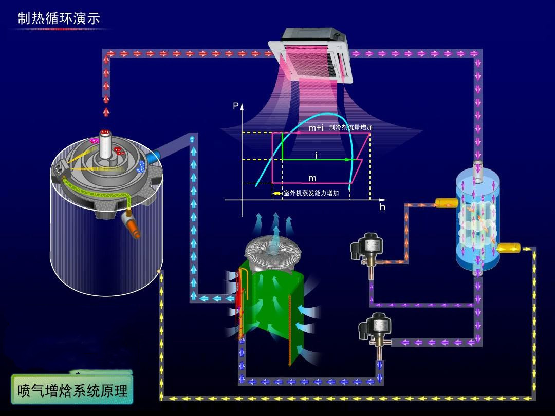 在設(shè)計師的工作中，客戶都有一定的知識水平