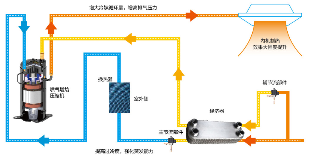 在設(shè)計師的工作中，客戶都有一定的知識水平